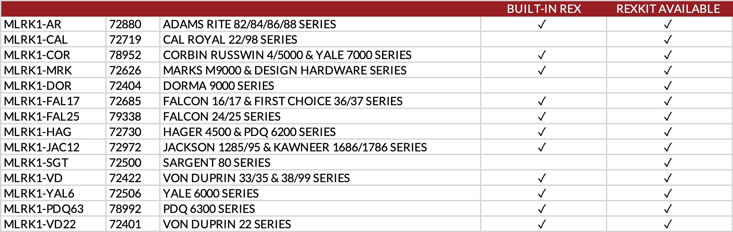 MLRK1 SERIES