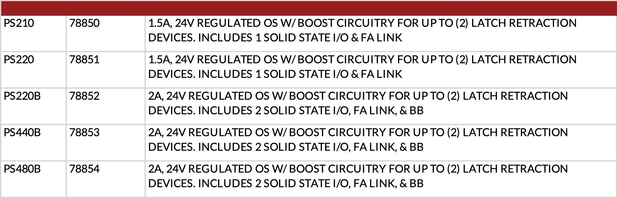 POWER SUPPLIES